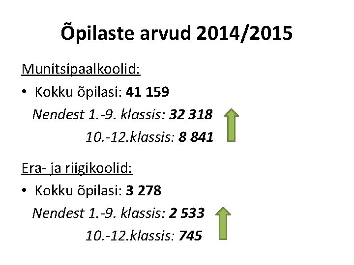 Õpilaste arvud 2014/2015 Munitsipaalkoolid: • Kokku õpilasi: 41 159 Nendest 1. -9. klassis: 32