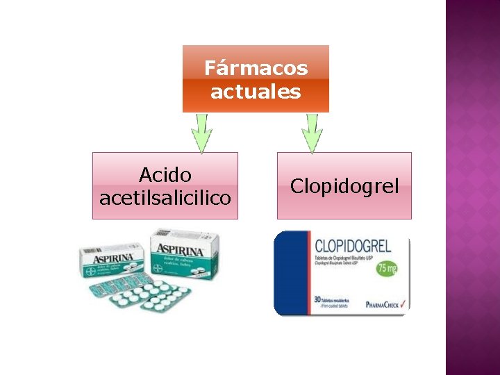 Fármacos actuales Acido acetilsalicilico Clopidogrel 