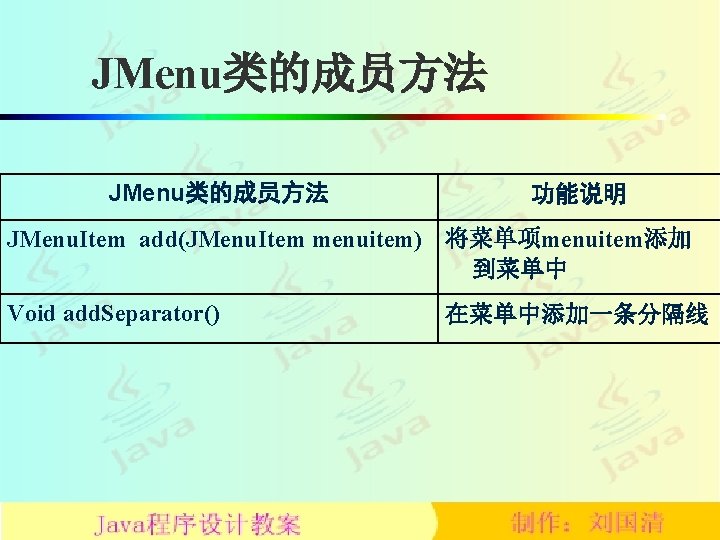 JMenu类的成员方法 功能说明 JMenu. Item add(JMenu. Item menuitem) 将菜单项menuitem添加 到菜单中 Void add. Separator() 在菜单中添加一条分隔线 
