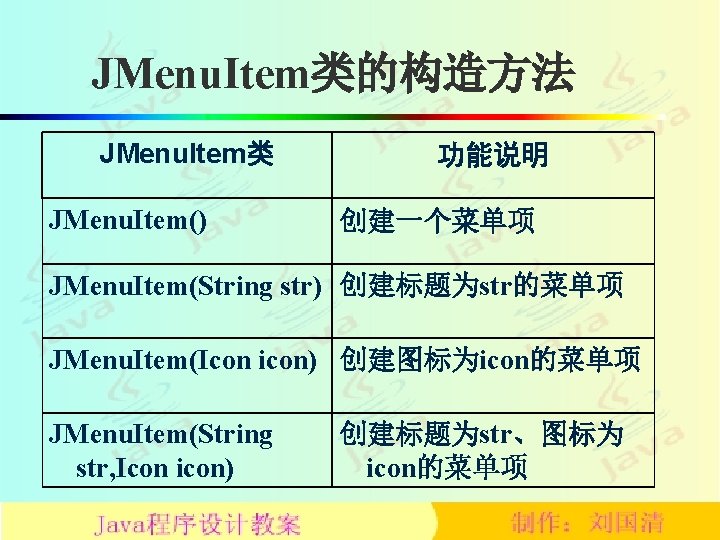 JMenu. Item类的构造方法 JMenu. Item类 JMenu. Item() 功能说明 创建一个菜单项 JMenu. Item(String str) 创建标题为str的菜单项 JMenu. Item(Icon
