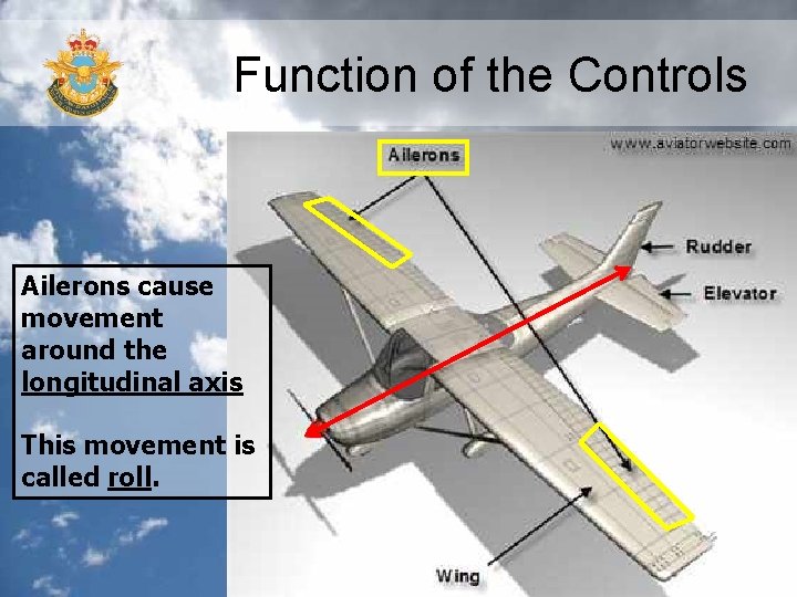 Function of the Controls Ailerons cause movement around the longitudinal axis This movement is