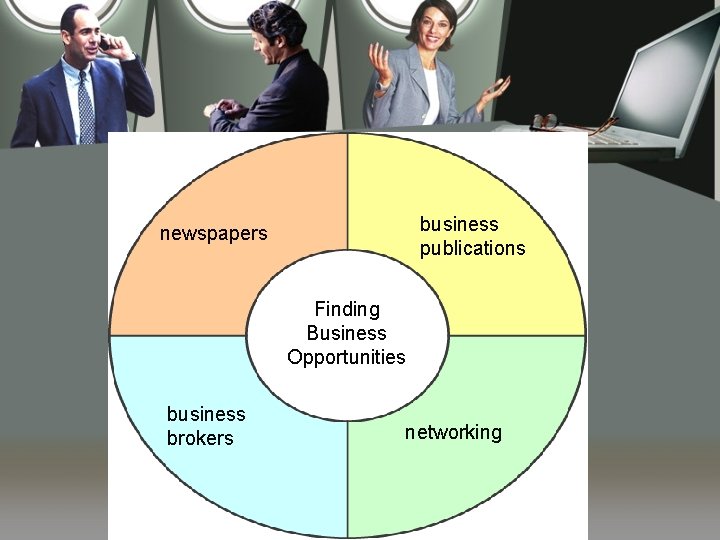 business publications newspapers Finding Business Opportunities business brokers networking 