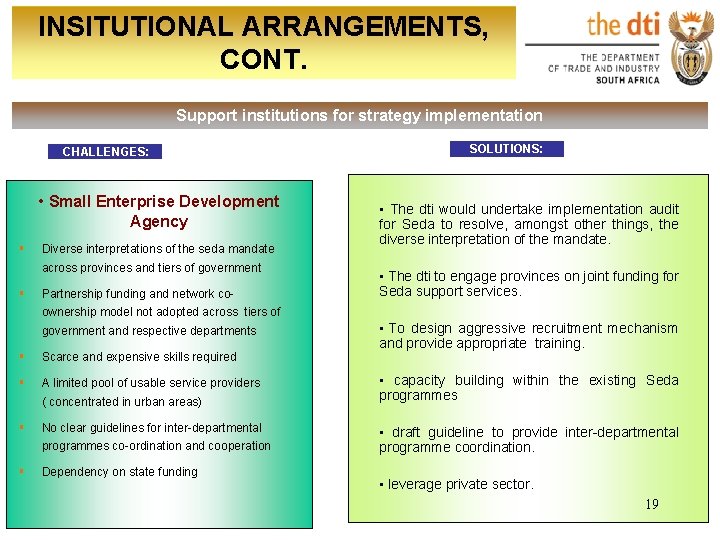 INSITUTIONAL ARRANGEMENTS, CONT. Support institutions for strategy implementation CHALLENGES: • Small Enterprise Development Agency