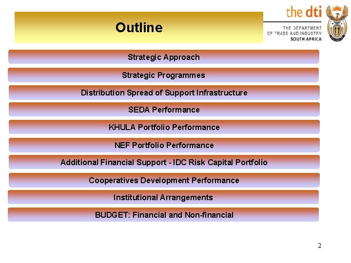 Outline Strategic Approach Strategic Programmes Distribution Spread of Support Infrastructure SEDA Performance KHULA Portfolio