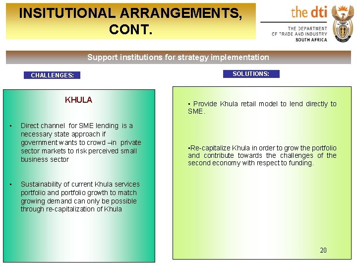 INSITUTIONAL ARRANGEMENTS, CONT. Support institutions for strategy implementation CHALLENGES: KHULA • • Direct channel