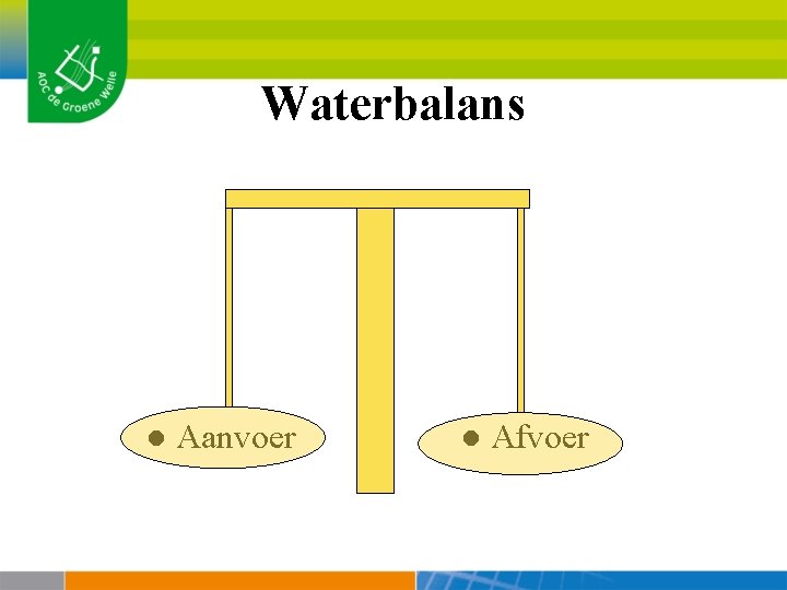 Waterbalans ● Aanvoer ● Afvoer 