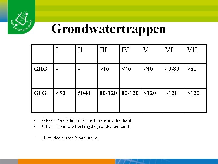 Grondwatertrappen I II IV V VI VII GHG - - >40 <40 40 -80