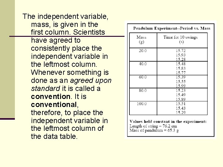 The independent variable, mass, is given in the first column. Scientists have agreed to