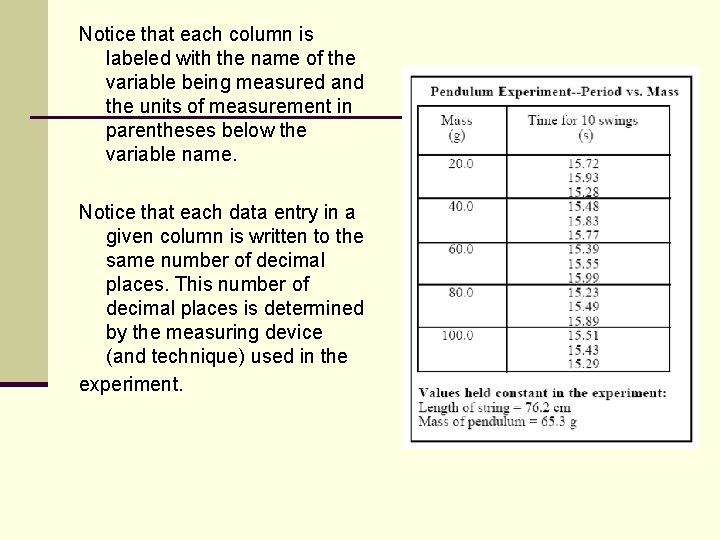 Notice that each column is labeled with the name of the variable being measured