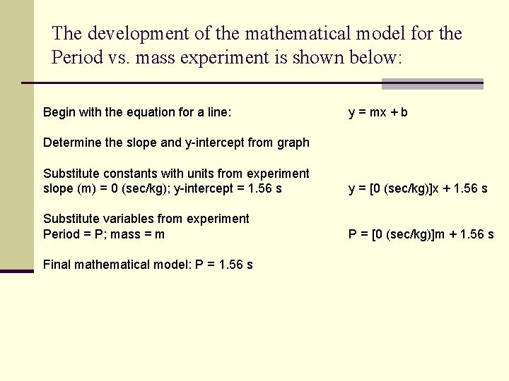 The development of the mathematical model for the Period vs. mass experiment is shown