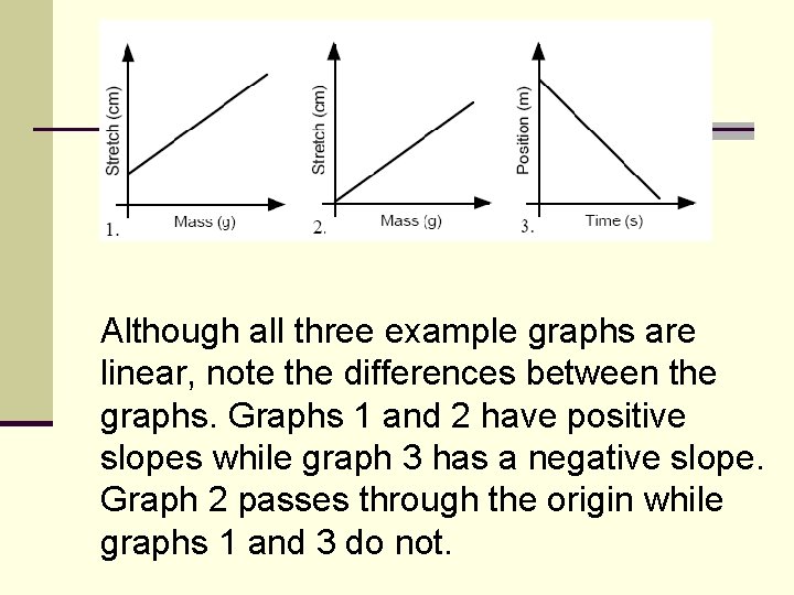 Although all three example graphs are linear, note the differences between the graphs. Graphs