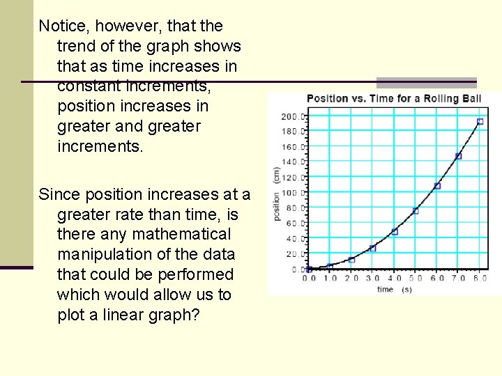 Notice, however, that the trend of the graph shows that as time increases in