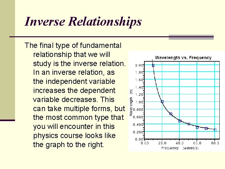 Inverse Relationships The final type of fundamental relationship that we will study is the