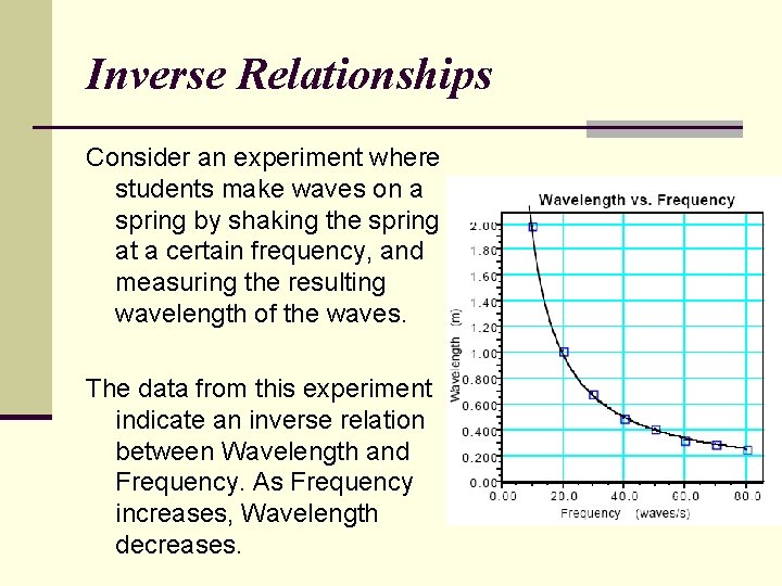 Inverse Relationships Consider an experiment where students make waves on a spring by shaking