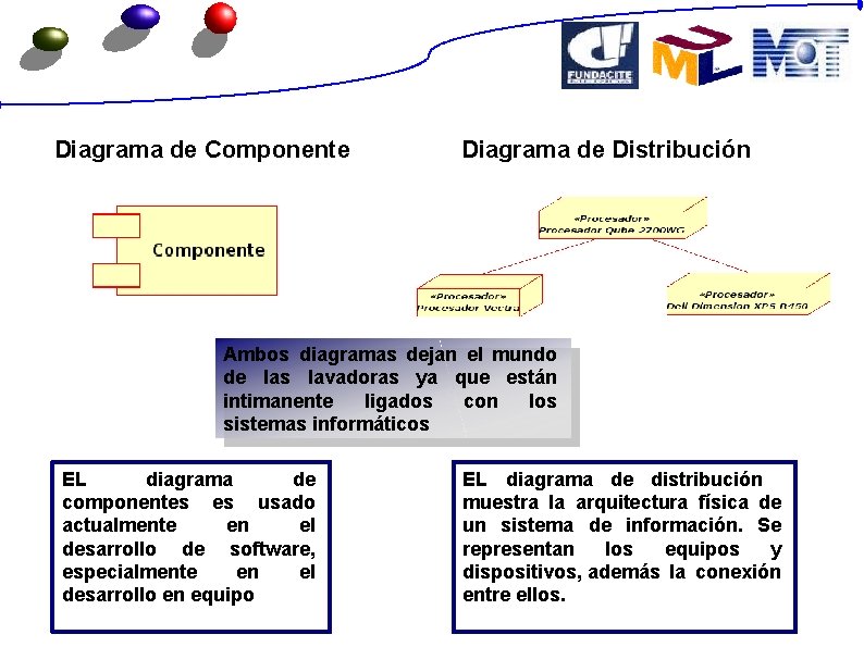 Diagrama de Componente Diagrama de Distribución Ambos diagramas dejan el mundo de las lavadoras