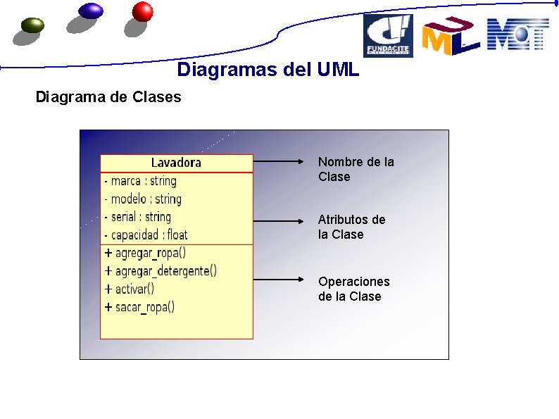 Diagramas del UML Diagrama de Clases Nombre de la Clase Atributos de la Clase