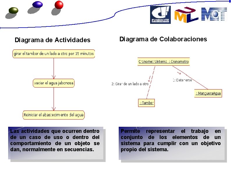 Diagrama de Actividades Las actividades que ocurren dentro de un caso de uso o