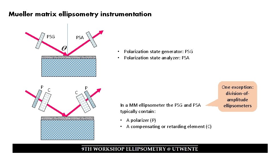 Mueller matrix ellipsometry instrumentation PSG PSA • Polarization state generator: PSG • Polarization state