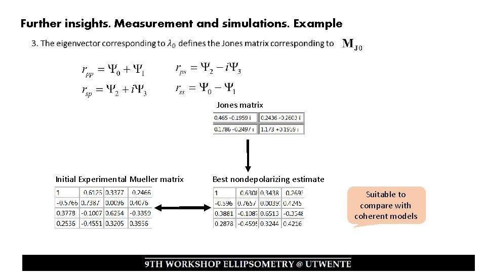 Further insights. Measurement and simulations. Example Jones matrix Initial Experimental Mueller matrix Best nondepolarizing