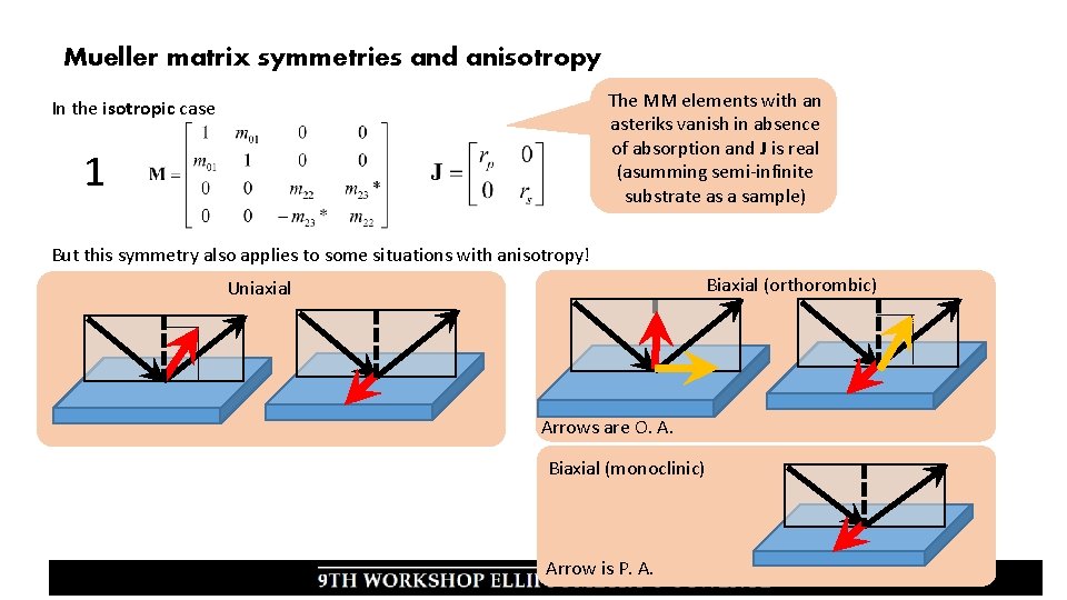 Mueller matrix symmetries and anisotropy The MM elements with an asteriks vanish in absence