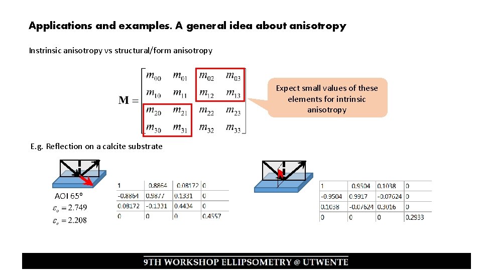 Applications and examples. A general idea about anisotropy Instrinsic anisotropy vs structural/form anisotropy Expect