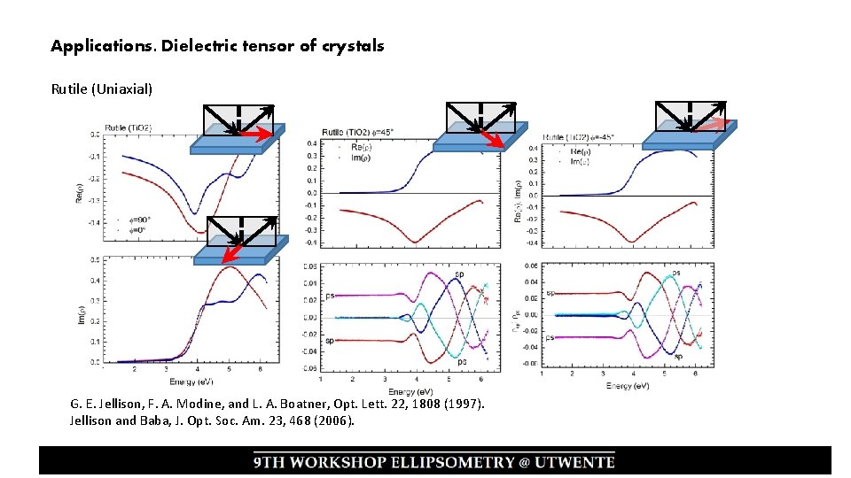 Applications. Dielectric tensor of crystals Rutile (Uniaxial) G. E. Jellison, F. A. Modine, and