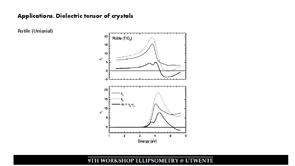 Applications. Dielectric tensor of crystals Rutile (Uniaxial) 
