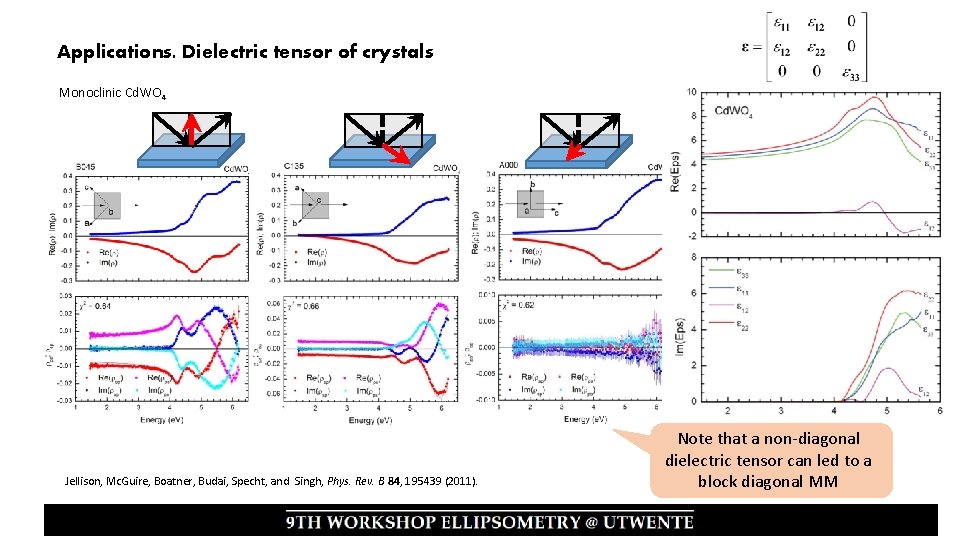 Applications. Dielectric tensor of crystals Monoclinic Cd. WO 4 Jellison, Mc. Guire, Boatner, Budai,