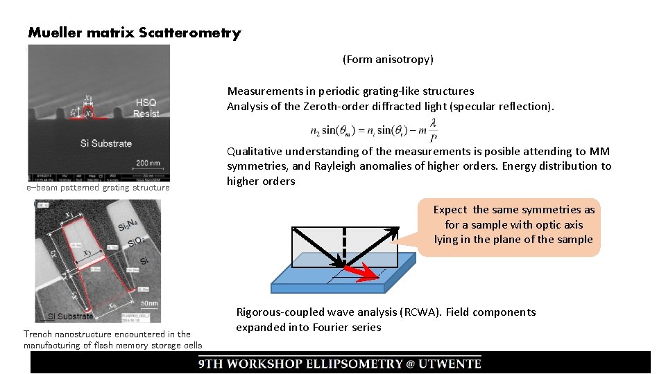 Mueller matrix Scatterometry (Form anisotropy) Measurements in periodic grating-like structures Analysis of the Zeroth-order