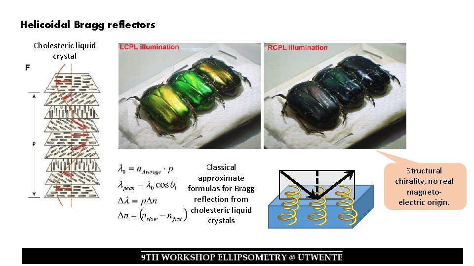 Helicoidal Bragg reflectors Cholesteric liquid crystal Classical approximate formulas for Bragg reflection from cholesteric