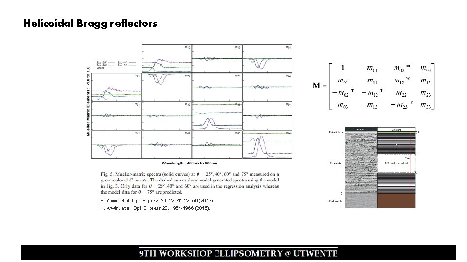 Helicoidal Bragg reflectors H. Arwin et al. Opt. Express 21, 22645 -22656 (2013). H.