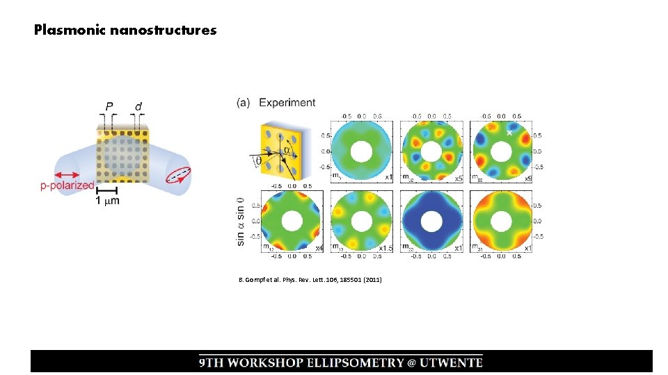 Plasmonic nanostructures B. Gompf et al. Phys. Rev. Lett. 106, 185501 (2011) 