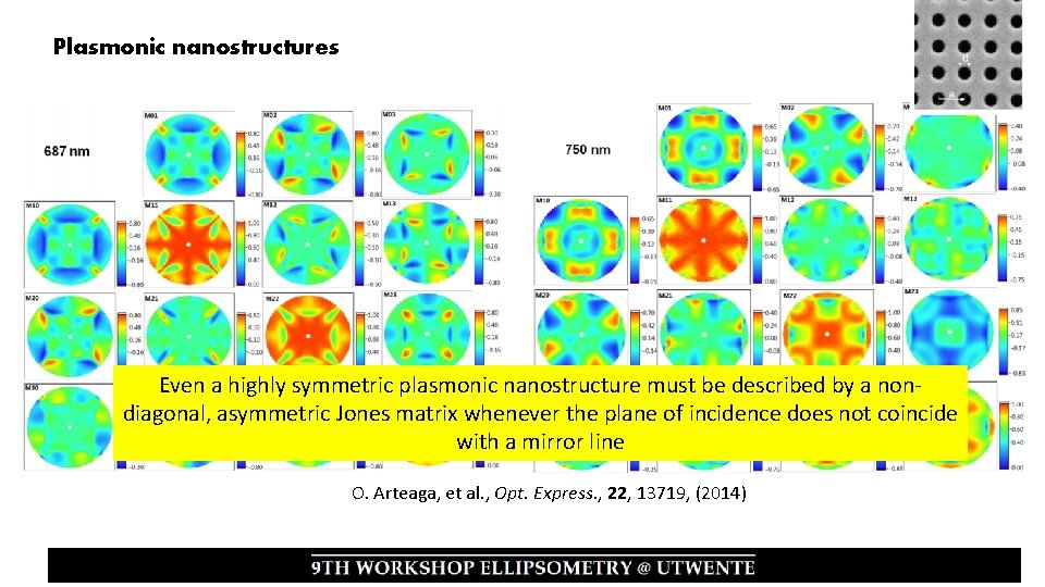 Plasmonic nanostructures Even a highly symmetric plasmonic nanostructure must be described by a nondiagonal,