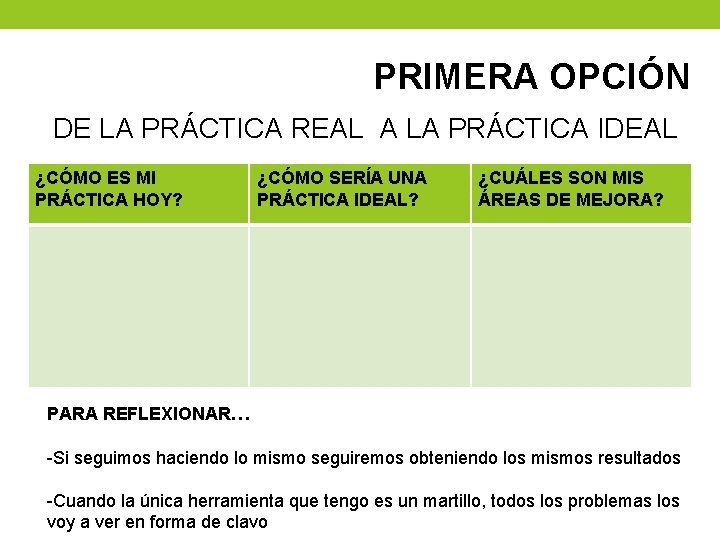 PRIMERA OPCIÓN DE LA PRÁCTICA REAL A LA PRÁCTICA IDEAL ¿CÓMO ES MI PRÁCTICA