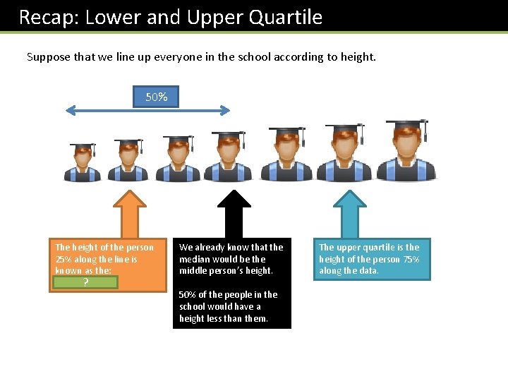 Recap: Lower and Upper Quartile Suppose that we line up everyone in the school