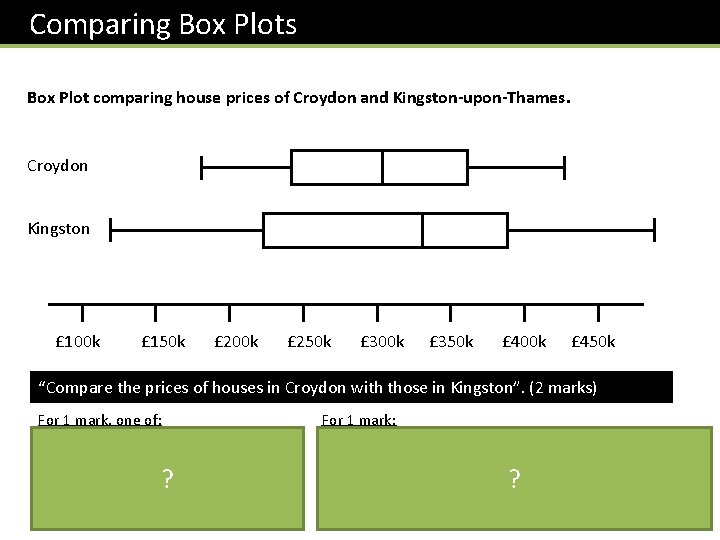  Comparing Box Plots Box Plot comparing house prices of Croydon and Kingston-upon-Thames. Croydon