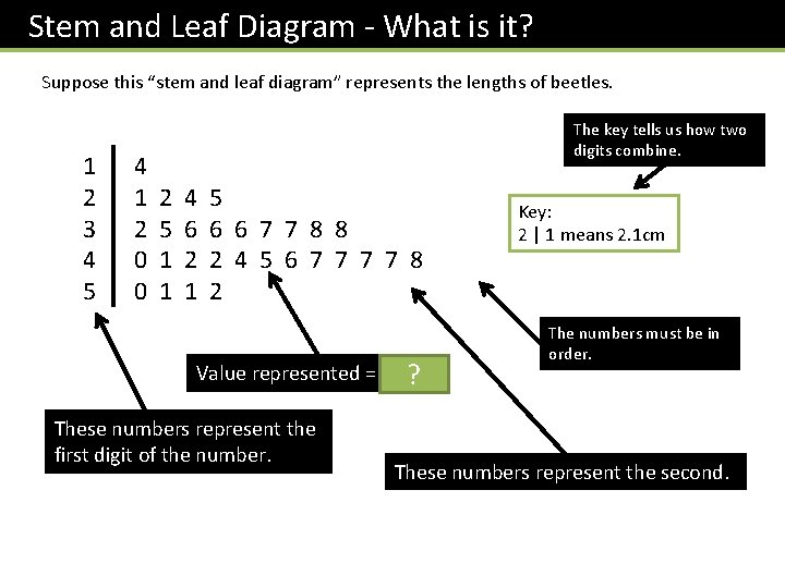 Stem and Leaf Diagram - What is it? Suppose this “stem and leaf diagram”