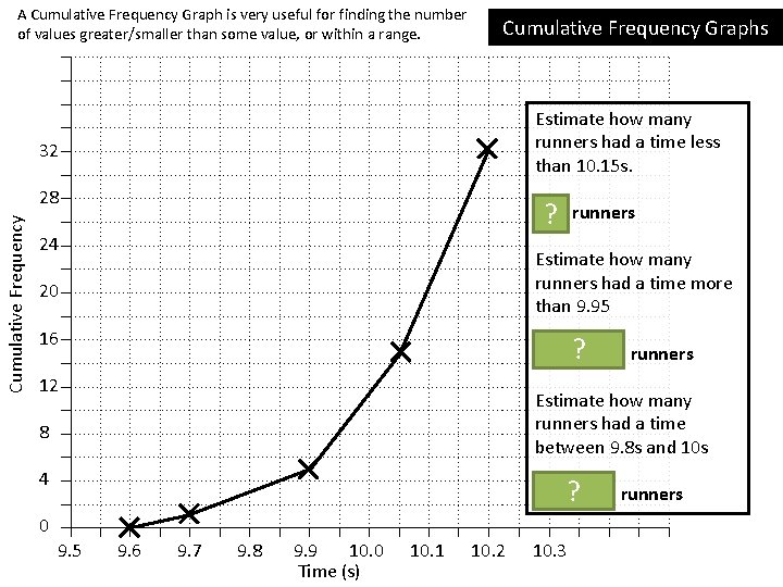 A Cumulative Frequency Graph is very useful for finding the number of values greater/smaller