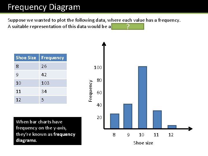Frequency Diagram Suppose we wanted to plot the following data, where each value has