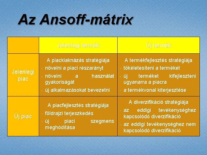 Az Ansoff-mátrix Jelenlegi termék Jelenlegi piac Új termék A piackiaknázás stratégiája - növelni a