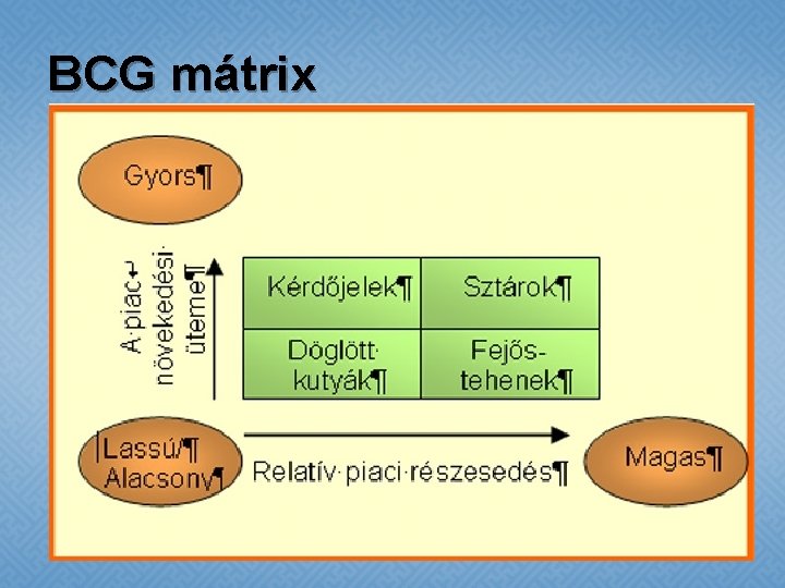 BCG mátrix 