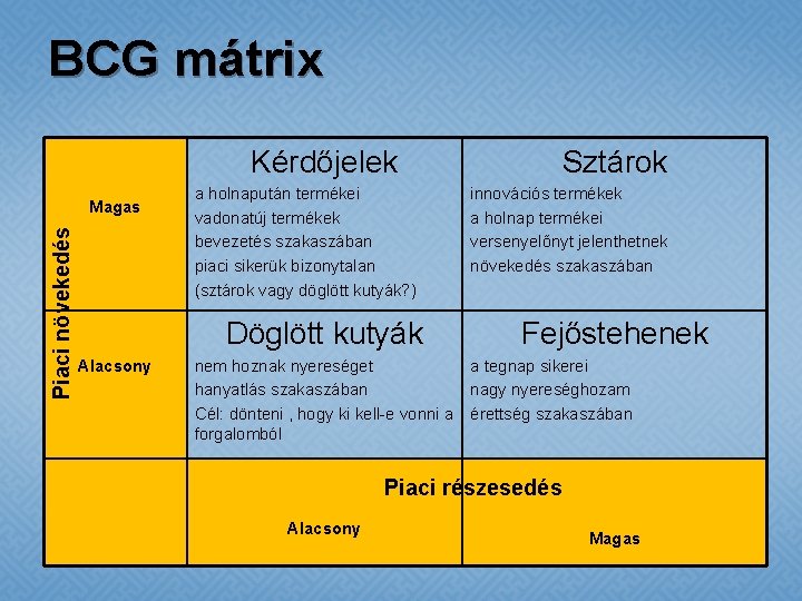 BCG mátrix Kérdőjelek Piaci növekedés Magas a holnapután termékei vadonatúj termékek bevezetés szakaszában piaci