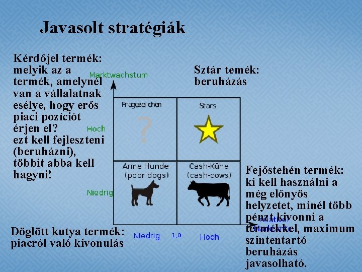 Javasolt stratégiák Kérdőjel termék: melyik az a termék, amelynél van a vállalatnak esélye, hogy