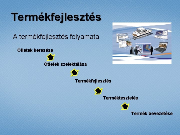 Termékfejlesztés A termékfejlesztés folyamata Ötletek keresése Ötletek szelektálása Termékfejlesztés Terméktesztelés Termék bevezetése 