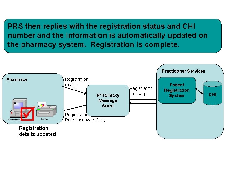 PRS then replies with the registration status and CHI number and the information is