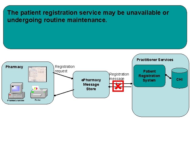 The patient registration service may be unavailable or undergoing routine maintenance. Practitioner Services Pharmacy