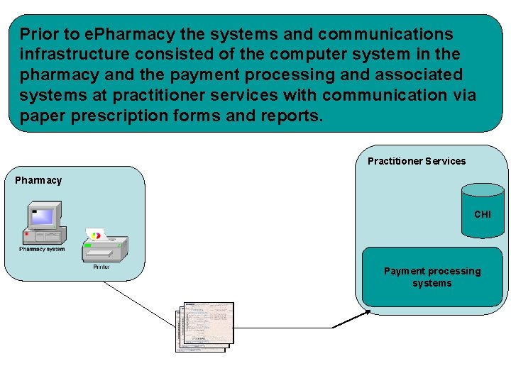 Prior to e. Pharmacy the systems and communications infrastructure consisted of the computer system