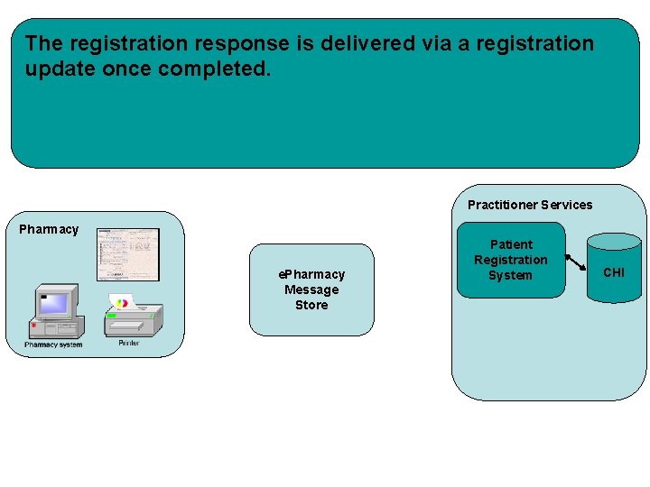 The registration response is delivered via a registration update once completed. Practitioner Services Pharmacy