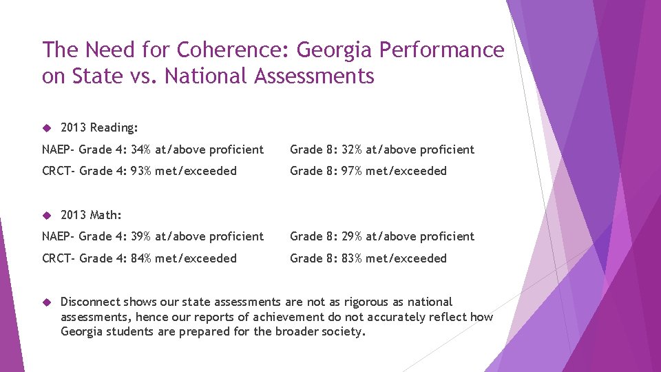 The Need for Coherence: Georgia Performance on State vs. National Assessments 2013 Reading: NAEP- The Need for Coherence: Georgia Performance on State vs. National Assessments 2013 Reading: NAEP-