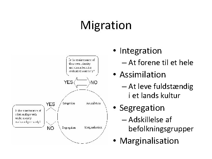 Migration • Integration – At forene til et hele • Assimilation – At leve